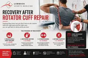 Blog Image, What is the Best Recovery After a Rotator Cuff Injury and Repair?